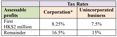 8 25 Tax Chart