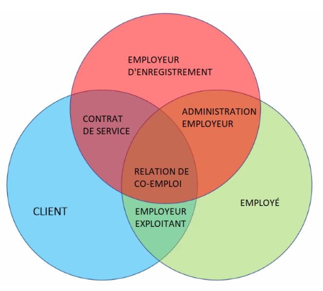 Employer_Fr