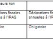 La Mise en place d'un Family Office
