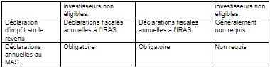 La Mise en place d'un Family Office